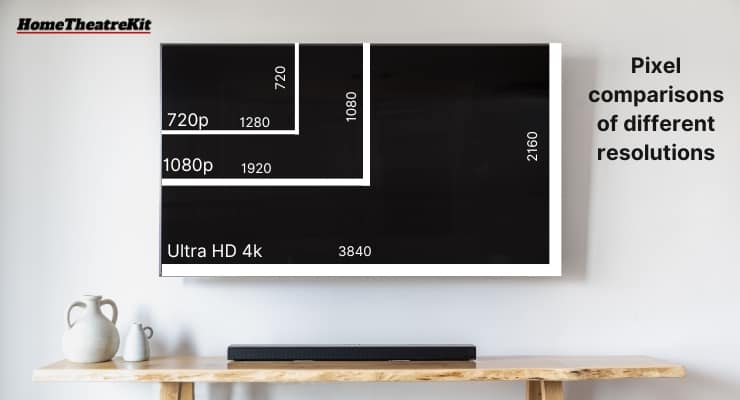 TV resolution