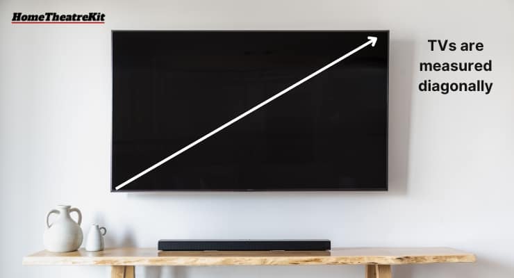 TV measured diagonally